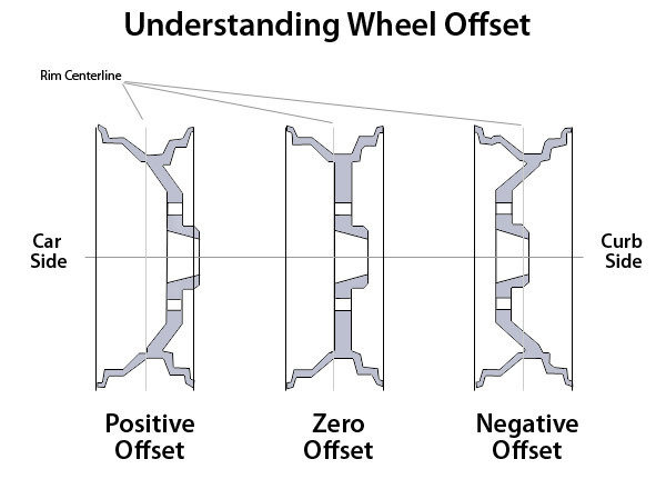 wheel backspacing diagram truck wheels buy at carolina classic trucks wheel backspacing diagram truck wheels buy at carolina classic trucks