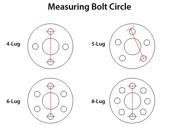 Measuring Bolt Circle diagram