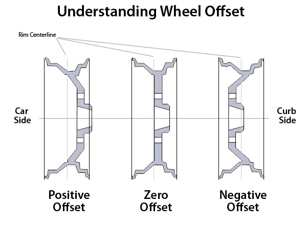 offset-diagram.jpg