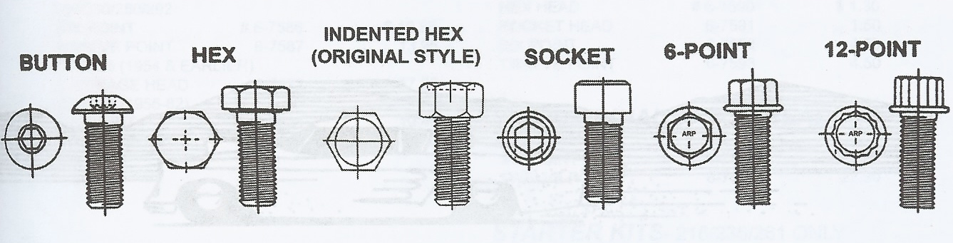 Complete Stainless Steel Body Bolt Kits